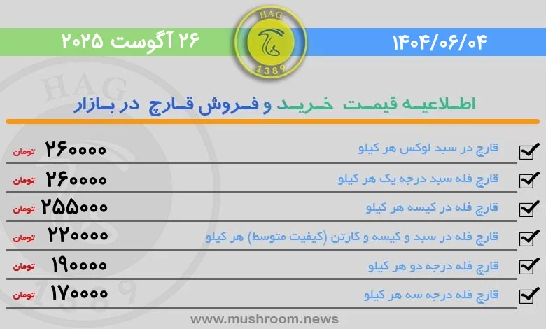 قیمت قارچ خوراکی فله در بورس قارچ تهران 04 شهریور 1404