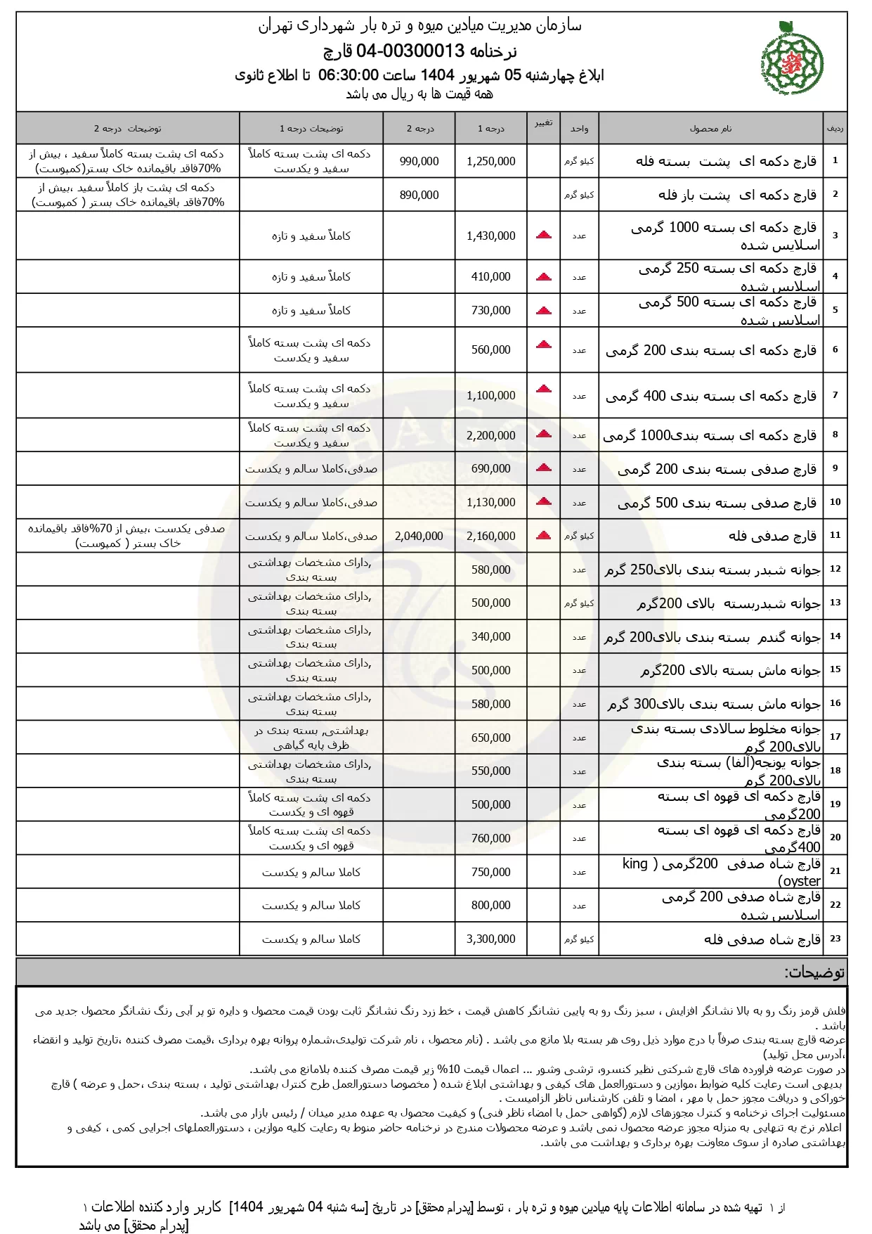 نرخنامه قارچ در بازار های سازمان میادین میوه و تره بار شهرداری (بازار روز) 05 شهریور 1404