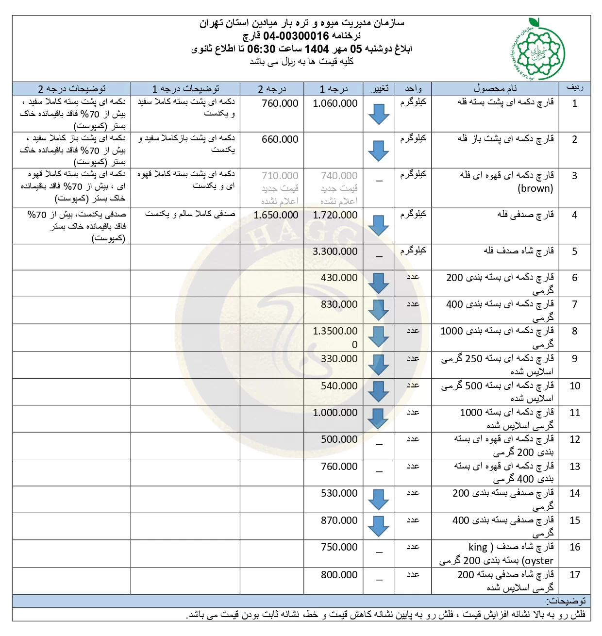 نرخنامه قارچ در بازار های سازمان میادین میوه و تره بار شهرداری (بازار روز) 05 مهر 1404