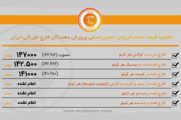 تابلو انجمن صنفی پروش دهندگان قارچ کشور در سال 1404
