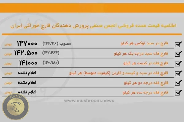 the-board-of-the-country-mushroom-growers-association-in-1404