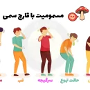 مسمومیت با قارچ سمی