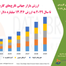 ارزیابی بازار جهانی قارچ‌های کاربردی: روندها و پیش‌بینی صنعت تا سال 2029