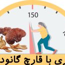 قارچ گانودرما برای لاغری ( تاثیرات شگفت انگیز )